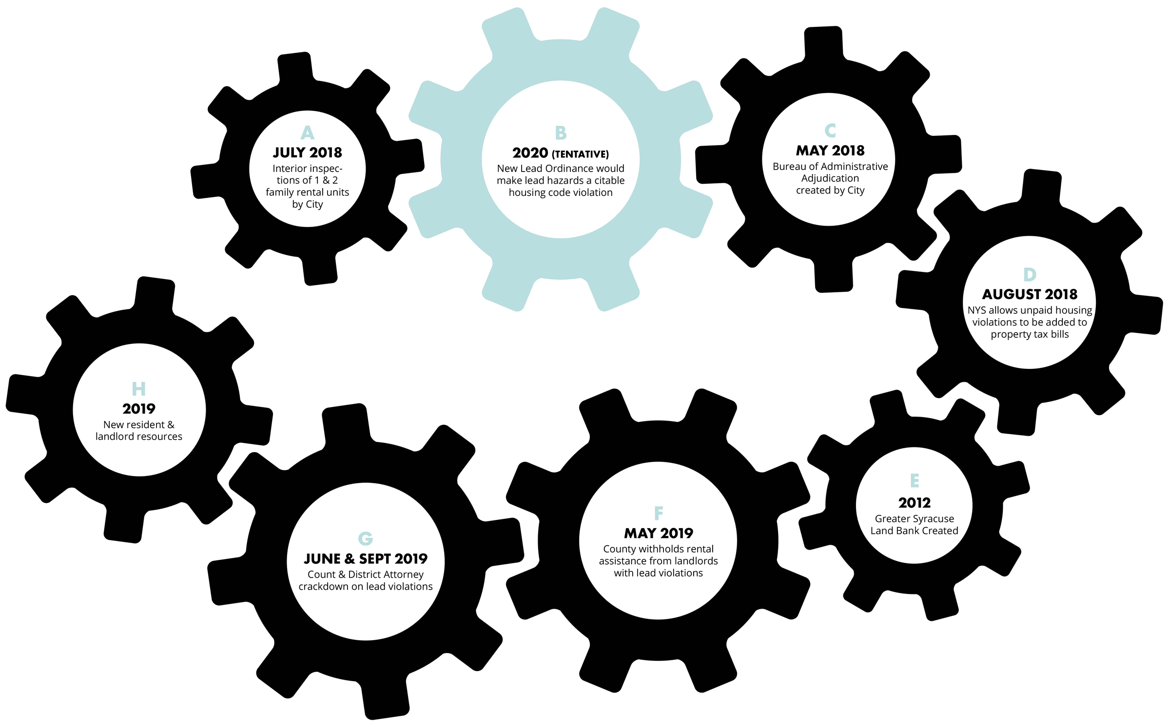 Gears Graphic