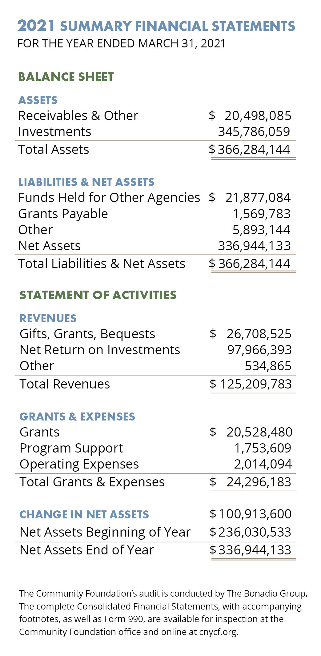 financials