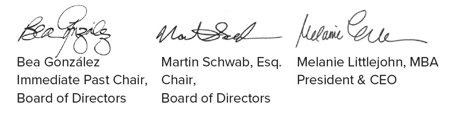 Signatures